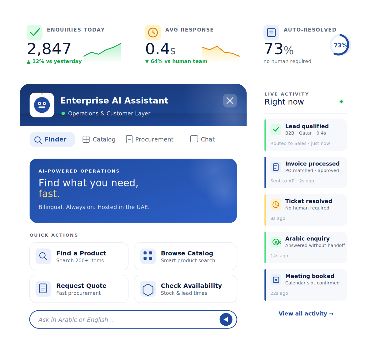 Enterprise AI Assistant dashboard and activity